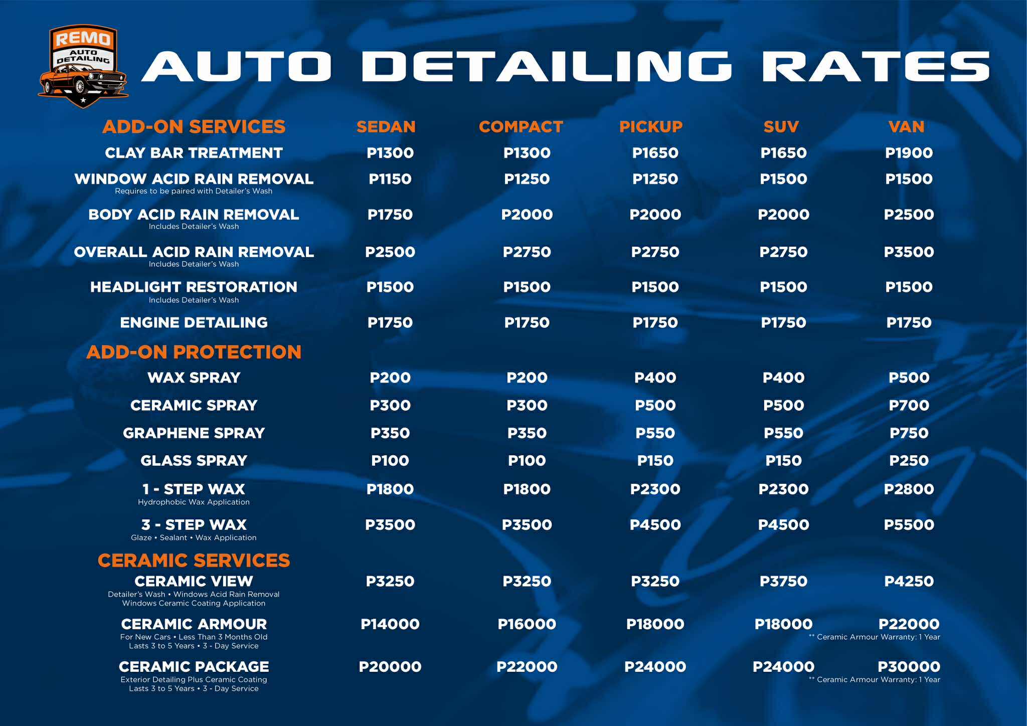 Add-on Rates
